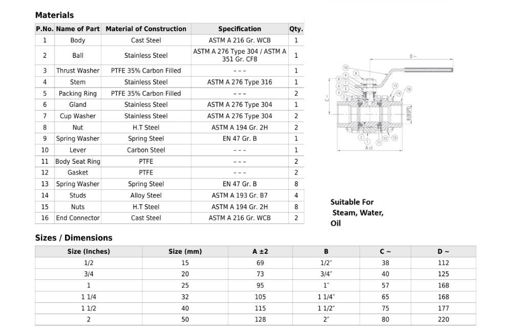 Cast Steel Three Piece Design Ball Valve Class-150 (Screwed)